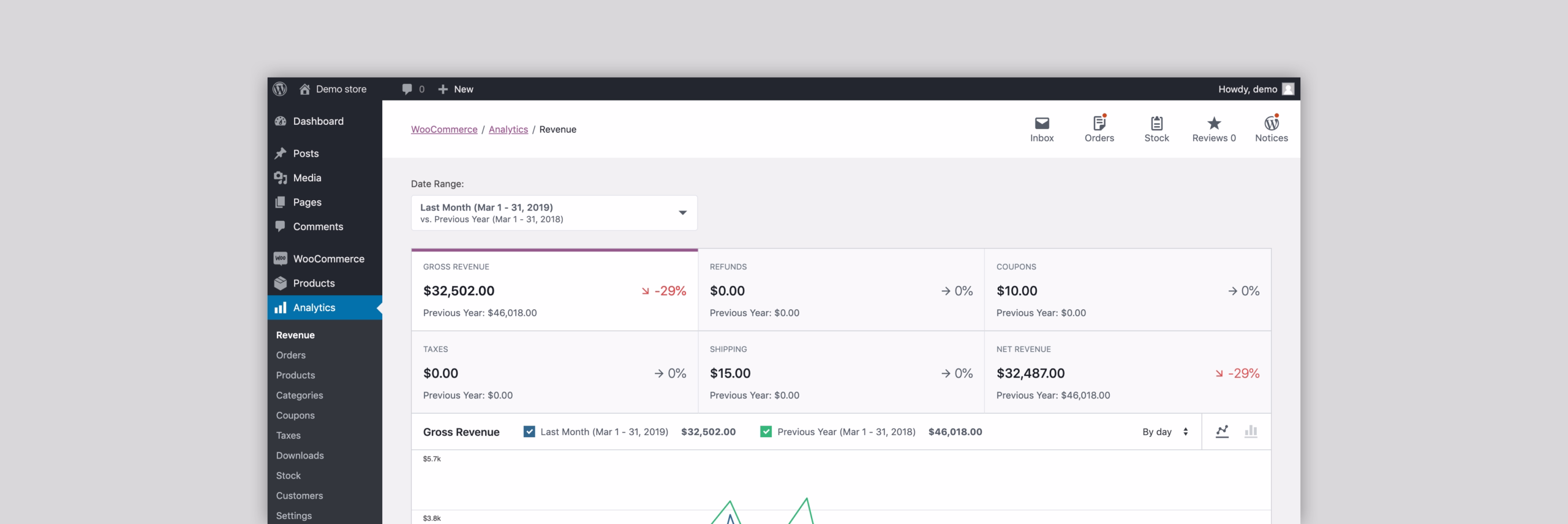 WooCommerce dashboard screenshot