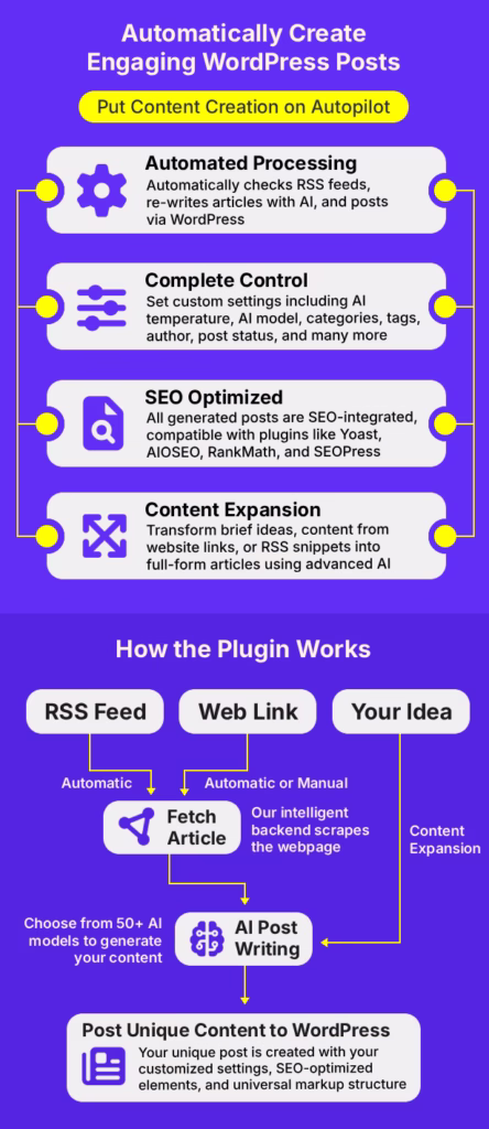 AI RSS AutoPost Design