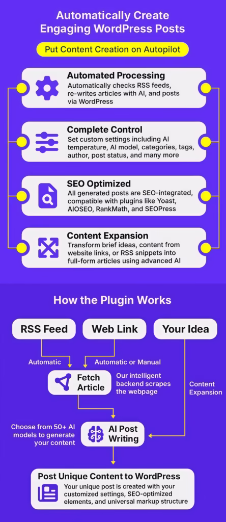 AI RSS AutoPost Banner